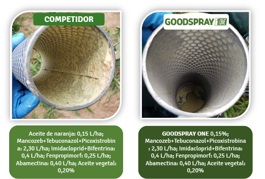 Goodspray ONE vs Competencia 